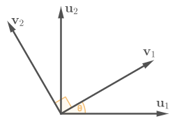 Change of basis