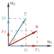 Linear transformation